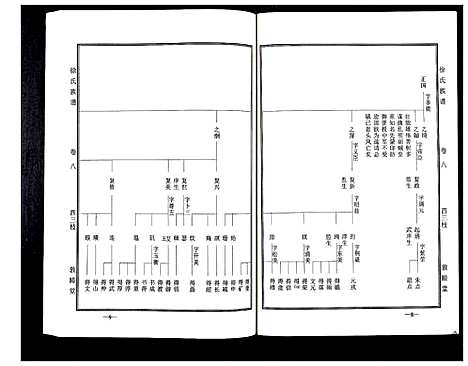 [徐]徐氏族谱 (山东) 徐氏家谱_八.pdf