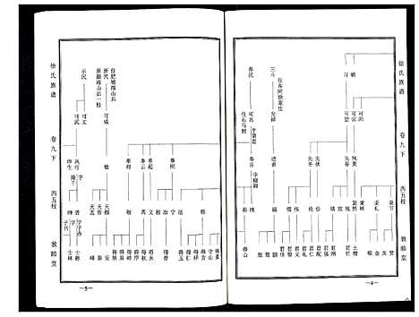 [徐]徐氏族谱 (山东) 徐氏家谱_十.pdf