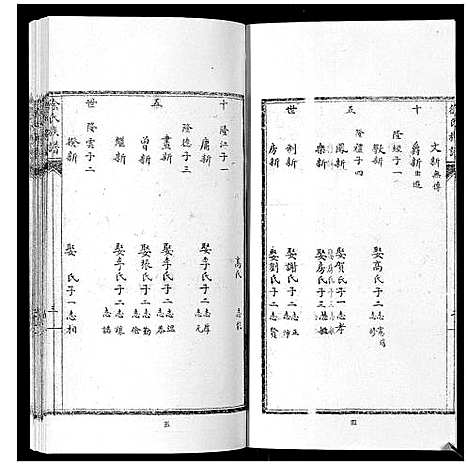 [徐]徐氏族谱_6卷 (山东) 徐氏家谱_五.pdf