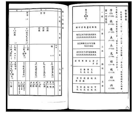 [徐]徐氏东支谱书 (山东) 徐氏东支谱.pdf