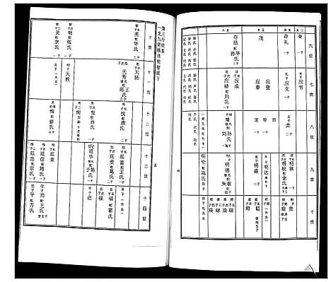 [徐]徐氏东支谱书 (山东) 徐氏东支谱.pdf