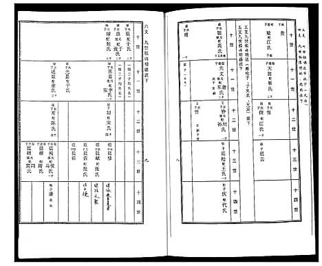 [徐]徐氏东支谱书 (山东) 徐氏东支谱.pdf