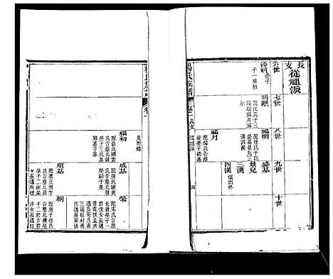 [杨]即墨杨氏族谱_6卷首1卷 (山东) 即墨杨氏家谱_二.pdf