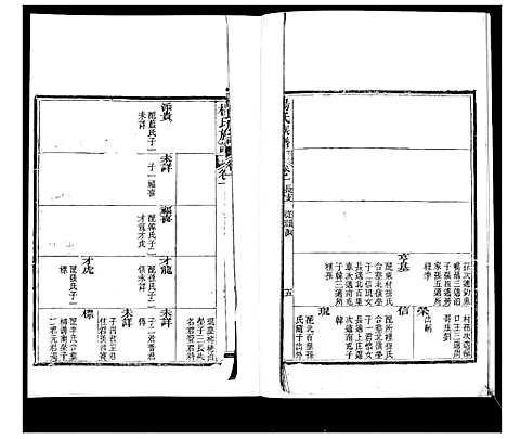 [杨]即墨杨氏族谱_6卷首1卷 (山东) 即墨杨氏家谱_二.pdf