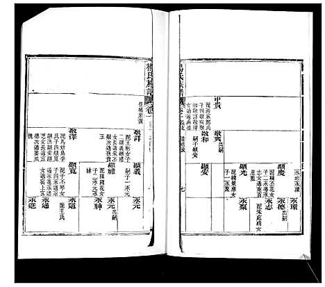 [杨]即墨杨氏族谱_6卷首1卷 (山东) 即墨杨氏家谱_二.pdf