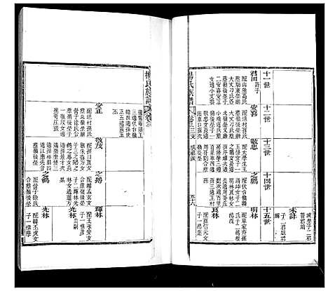 [杨]即墨杨氏族谱_6卷首1卷 (山东) 即墨杨氏家谱_三.pdf