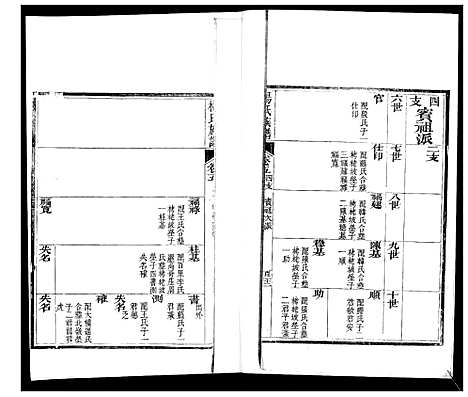 [杨]即墨杨氏族谱_6卷首1卷 (山东) 即墨杨氏家谱_四.pdf