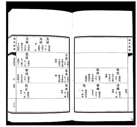 [杨]即墨杨氏族谱_残卷 (山东) 即墨杨氏家谱.pdf