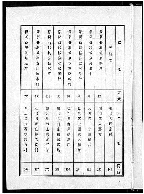 [杨]杨氏世谱_5卷 (山东) 杨氏世谱_四.pdf