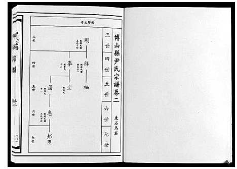 [尹]尹氏宗谱_4卷 (山东) 尹氏家谱_二.pdf