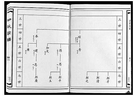 [尹]尹氏宗谱_4卷 (山东) 尹氏家谱_二.pdf