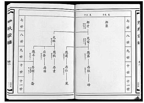 [尹]尹氏宗谱_4卷 (山东) 尹氏家谱_二.pdf