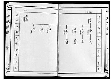 [尹]尹氏宗谱_4卷 (山东) 尹氏家谱_二.pdf