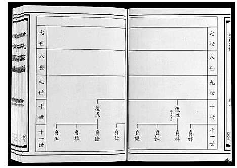 [尹]尹氏宗谱_4卷 (山东) 尹氏家谱_三.pdf