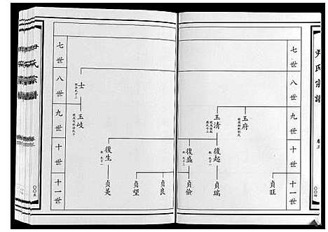 [尹]尹氏宗谱_4卷 (山东) 尹氏家谱_三.pdf