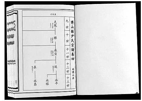 [尹]尹氏宗谱_4卷 (山东) 尹氏家谱_四.pdf