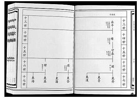 [尹]尹氏宗谱_4卷 (山东) 尹氏家谱_四.pdf