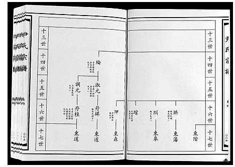 [尹]尹氏宗谱_4卷 (山东) 尹氏家谱_四.pdf