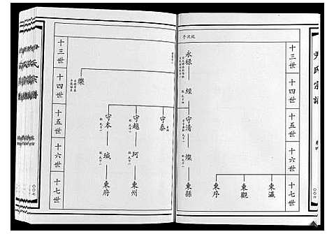 [尹]尹氏宗谱_4卷 (山东) 尹氏家谱_四.pdf