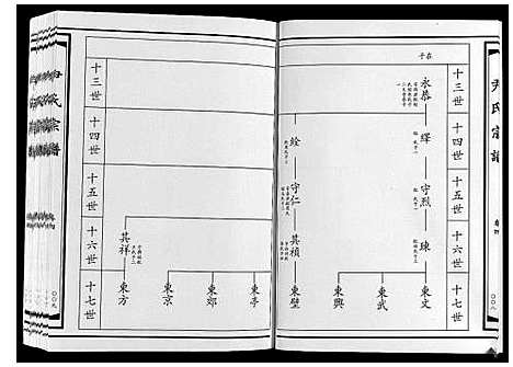 [尹]尹氏宗谱_4卷 (山东) 尹氏家谱_四.pdf