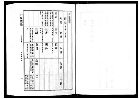 [尹]尹氏族谱_12卷 (山东) 尹氏家谱_十.pdf