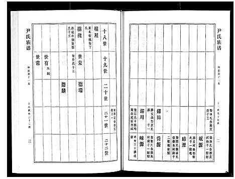 [尹]尹氏族谱_12卷 (山东) 尹氏家谱_十五.pdf