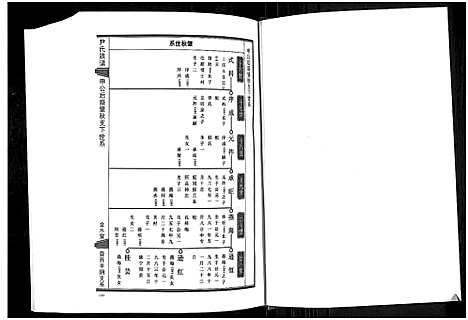 [尹]鲁西尹氏族谱-平阴柏祥公世系_上下册-尹氏族谱-鲁西平阴支系_鲁西尹氏族谱-平阴柏祥公世系 (山东) 鲁西尹氏家谱_二.pdf