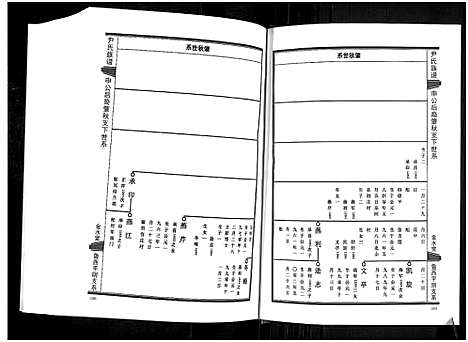 [尹]鲁西尹氏族谱-平阴柏祥公世系_上下册-尹氏族谱-鲁西平阴支系_鲁西尹氏族谱-平阴柏祥公世系 (山东) 鲁西尹氏家谱_二.pdf