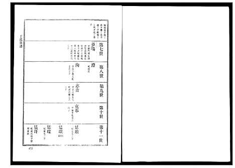 [于]于氏世谱 (山东) 于氏世谱.pdf