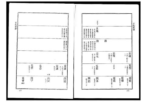 [于]于氏世谱 (山东) 于氏世谱.pdf