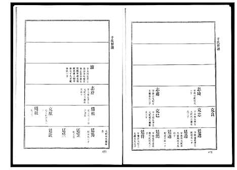 [于]于氏世谱 (山东) 于氏世谱.pdf