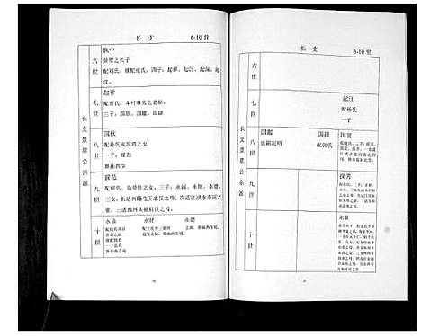 [于]于氏宗谱 (山东) 于氏家谱.pdf