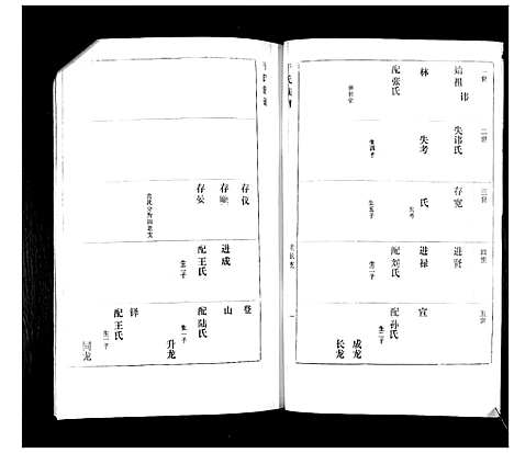 [于]于氏族谱 (山东) 于氏家谱_二.pdf