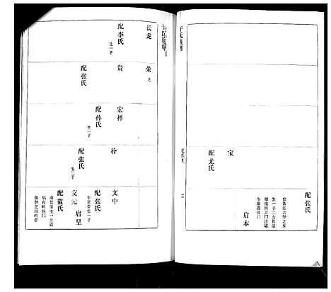 [于]于氏族谱 (山东) 于氏家谱_二.pdf