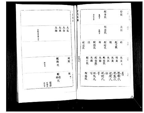 [于]于氏族谱 (山东) 于氏家谱_三.pdf