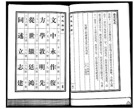 [于]于氏族谱 (山东) 于氏家谱.pdf