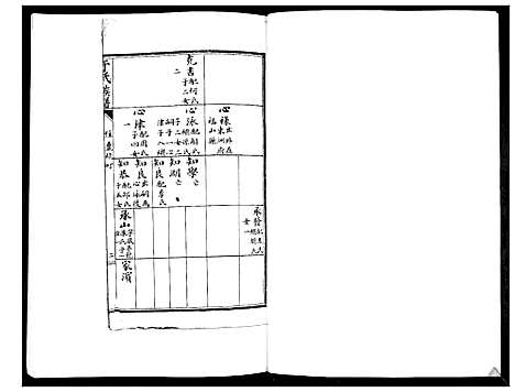 [于]于氏族谱_2卷 (山东) 于氏家谱_二.pdf