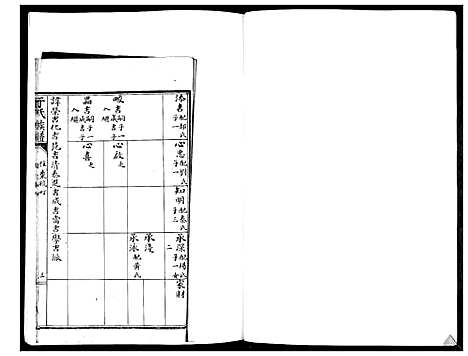 [于]于氏族谱_2卷 (山东) 于氏家谱_二.pdf