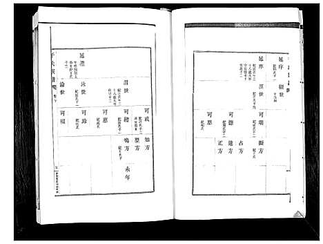 [于]于氏族谱_2卷 (山东) 于氏家谱_二.pdf