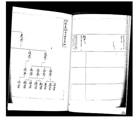 [于]于氏族谱_2卷 (山东) 于氏家谱_二.pdf