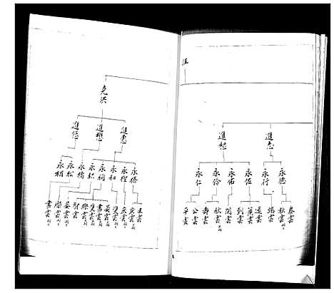 [于]于氏族谱_2卷 (山东) 于氏家谱_二.pdf