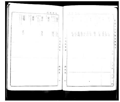 [于]于氏族谱_4卷 (山东) 于氏家谱_二.pdf