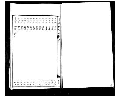 [于]于氏族谱_7卷首1卷 (山东) 于氏家谱_三.pdf