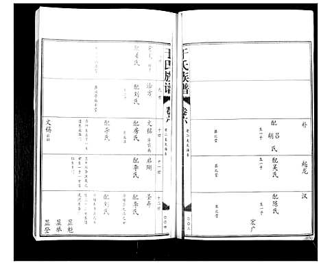 [于]于氏族谱_7卷首1卷 (山东) 于氏家谱_七.pdf