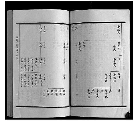 [于]城阳于氏族谱 (山东) 城阳于氏家谱_二.pdf