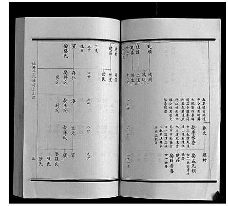 [于]城阳于氏族谱 (山东) 城阳于氏家谱_二.pdf