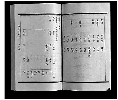 [于]城阳于氏族谱 (山东) 城阳于氏家谱_三.pdf