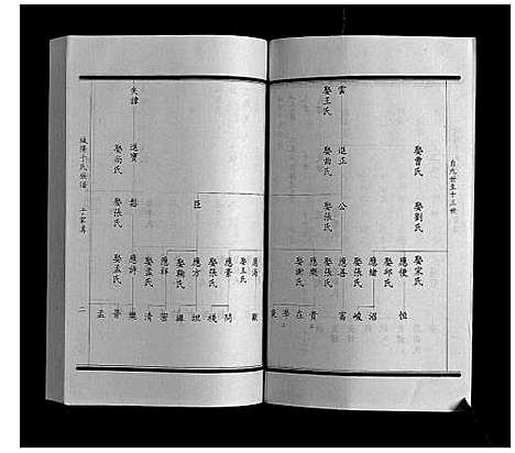 [于]城阳于氏族谱 (山东) 城阳于氏家谱_三.pdf