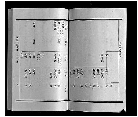 [于]城阳于氏族谱 (山东) 城阳于氏家谱_三.pdf