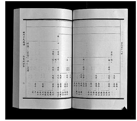 [于]城阳于氏族谱 (山东) 城阳于氏家谱_五.pdf